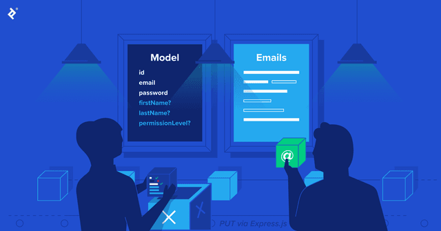 ExpressJS Backend setup with TypeScript and ES2020 2025 Guide